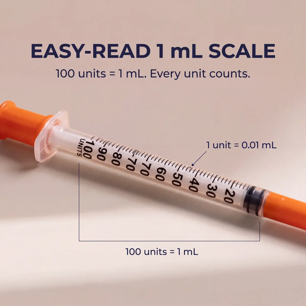 Close-up of the 1 mL U-100 scale — 100 units = 1 mL, 1 unit = 0.01 mL