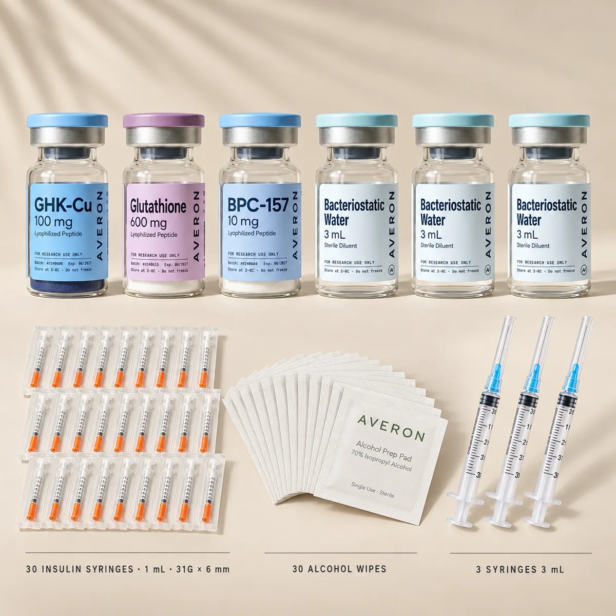 Glowy Skin kit — GHK-Cu 100 mg, Glutathione 600 mg, BPC-157 10 mg, bacteriostatic water, insulin syringes, alcohol wipes and reconstitution syringes